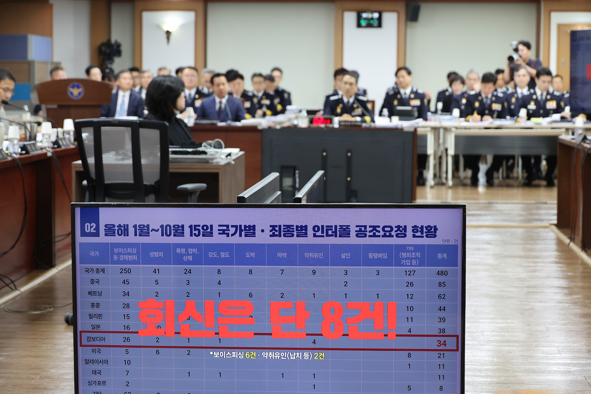 행정안전위원회;경찰청;국정감사;국감;캄보디아;사기;보이스피싱