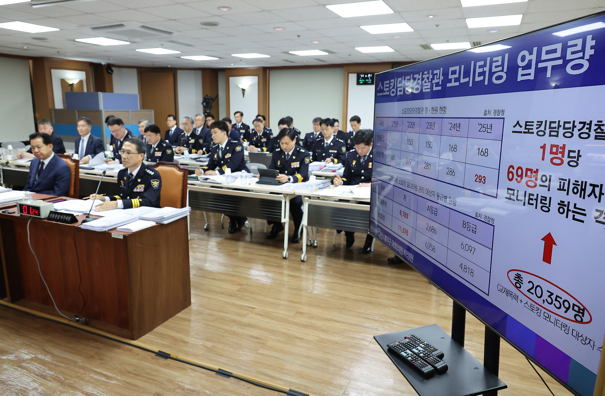 행정안전위원회;경찰청;국정감사;국감;캄보디아;사기;보이스피싱