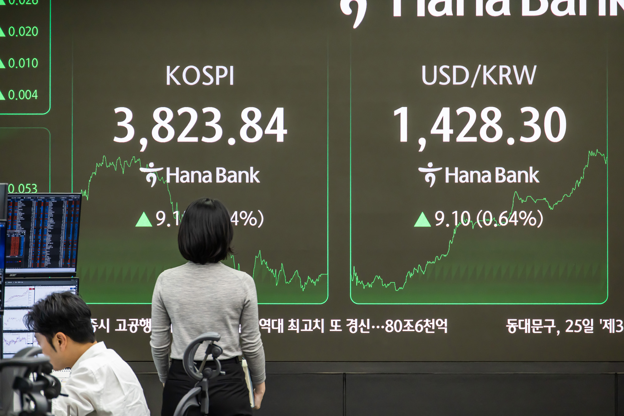 경제;금융;주식;주가;코스피;코스피종가;코스피최고치;코스피신고가;하나은행딜링룸;국장;코스피3800선돌파