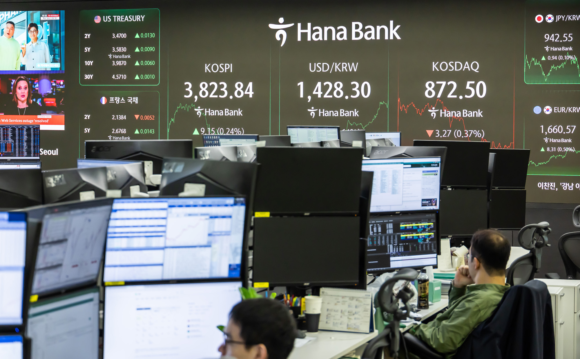 경제;금융;주식;주가;코스피;코스피종가;코스피최고치;코스피신고가;하나은행딜링룸;국장;코스피3800선돌파