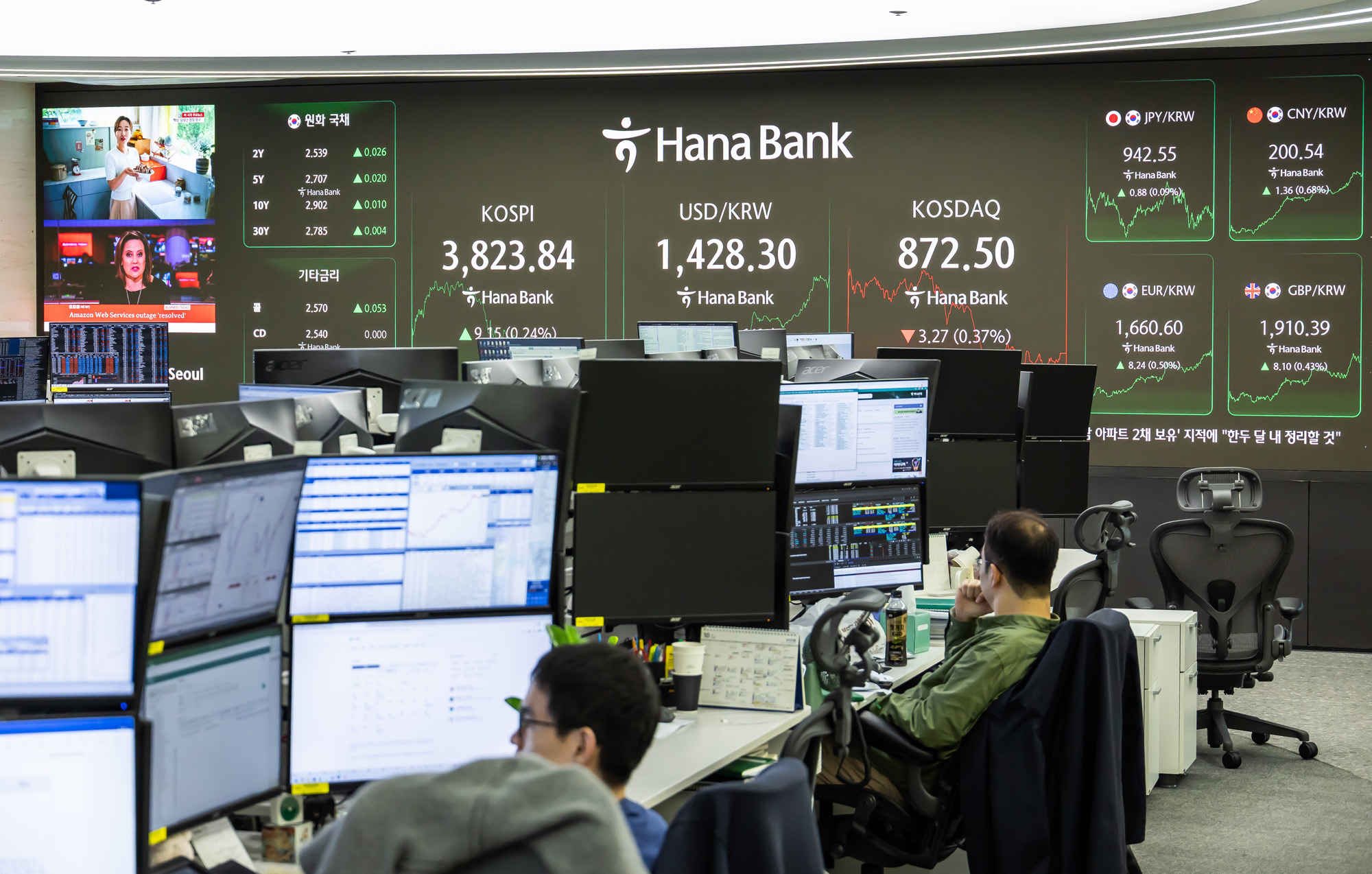 경제;금융;주식;주가;코스피;코스피종가;코스피최고치;코스피신고가;하나은행딜링룸;국장;코스피3800선돌파