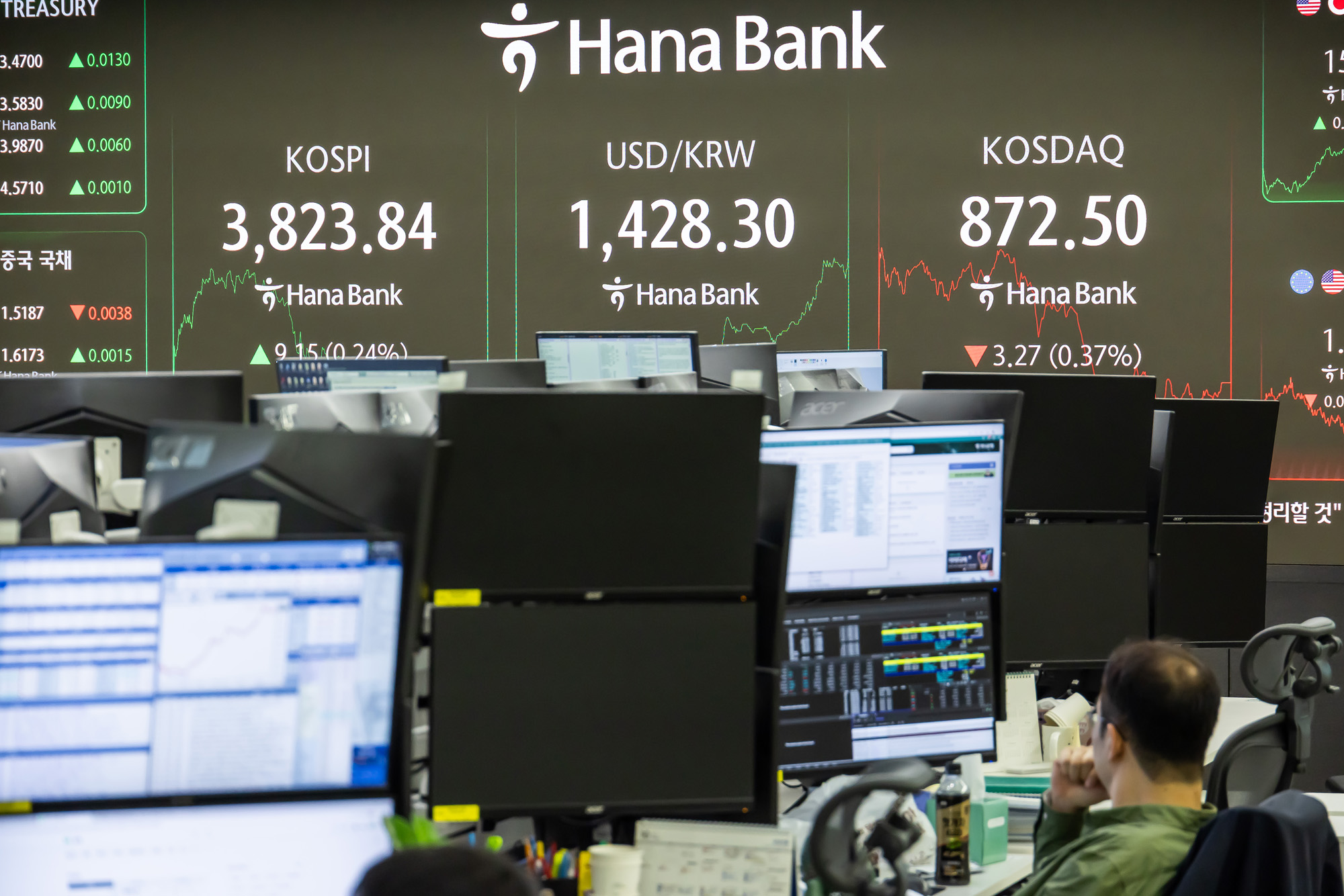 경제;금융;주식;주가;코스피;코스피종가;코스피최고치;코스피신고가;하나은행딜링룸;국장;코스피3800선돌파