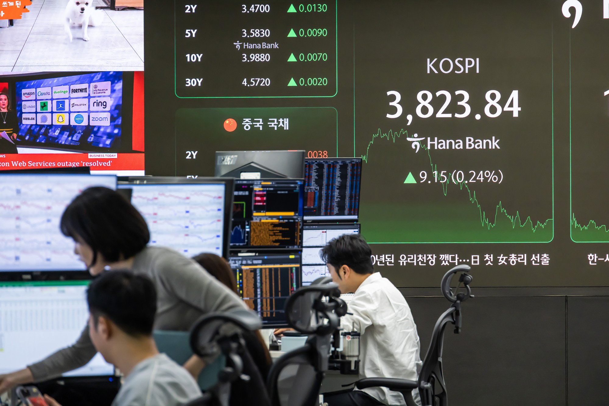 경제;금융;주식;주가;코스피;코스피종가;코스피최고치;코스피신고가;하나은행딜링룸;국장;코스피3800선돌파