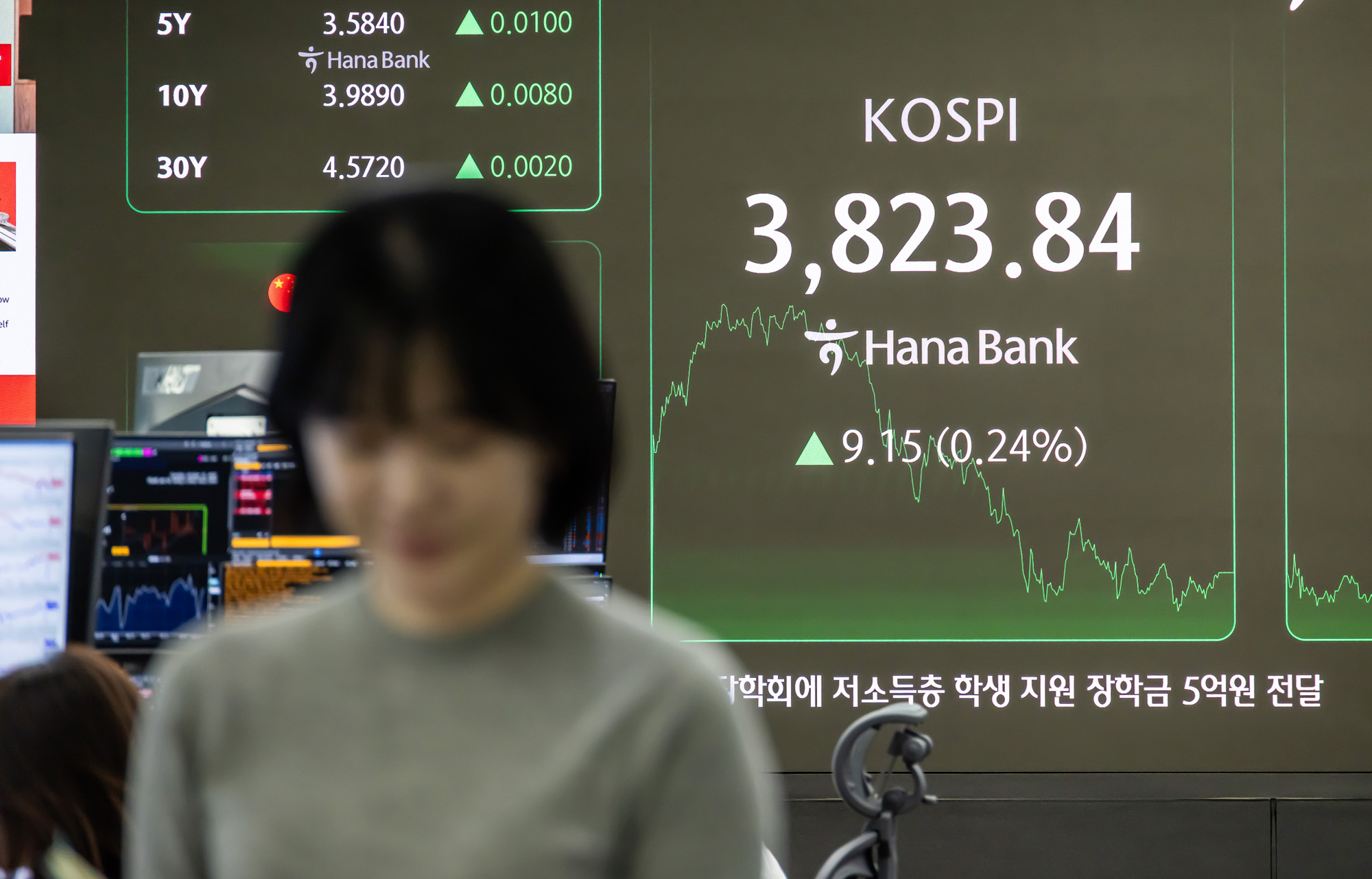 경제;금융;주식;주가;코스피;코스피종가;코스피최고치;코스피신고가;하나은행딜링룸;국장;코스피3800선돌파