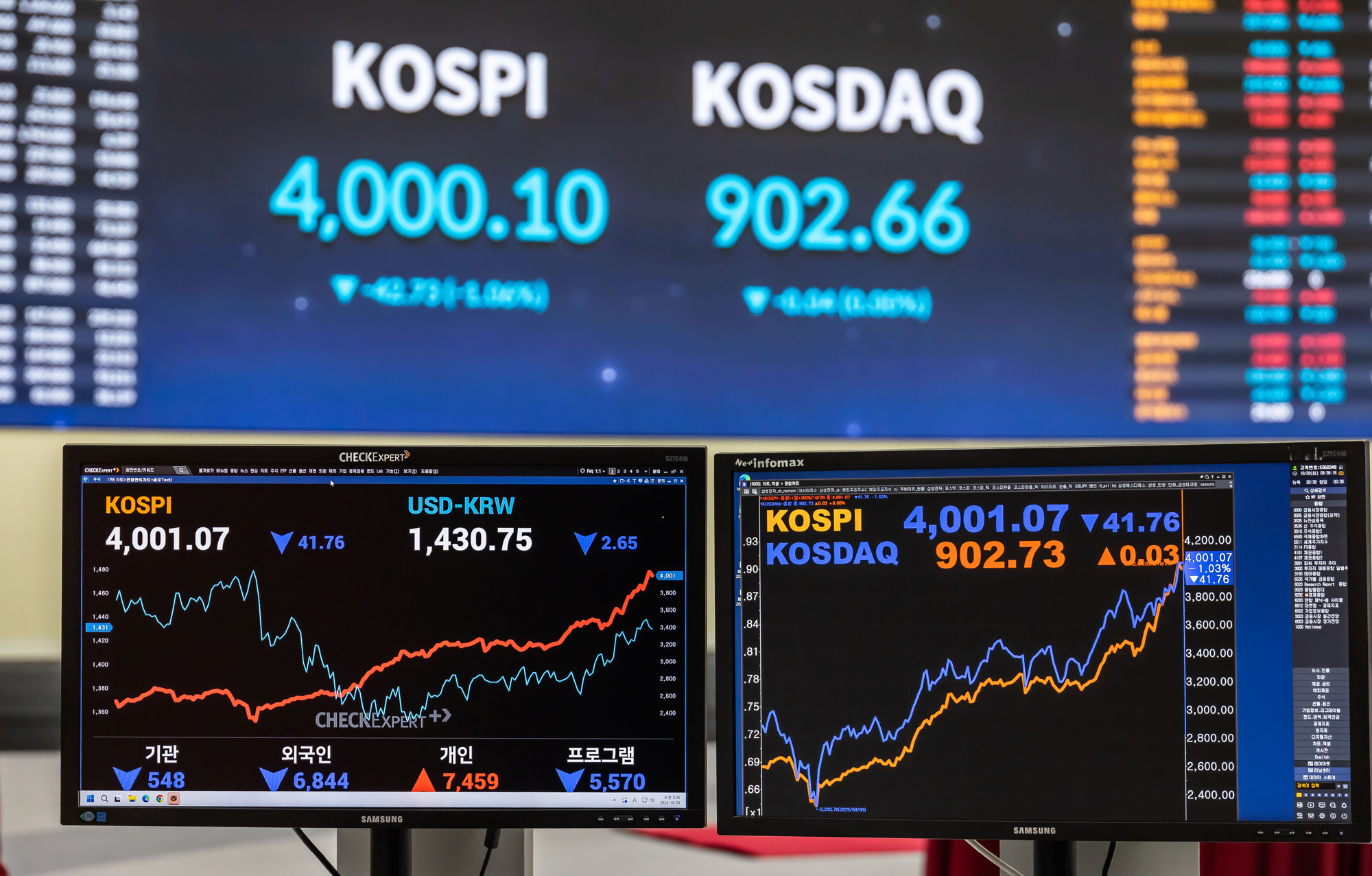경제;주식;주가;코스피;코스피4000돌파;코스피4000;KOSPI4000;여의도한국거래소;주식상승장