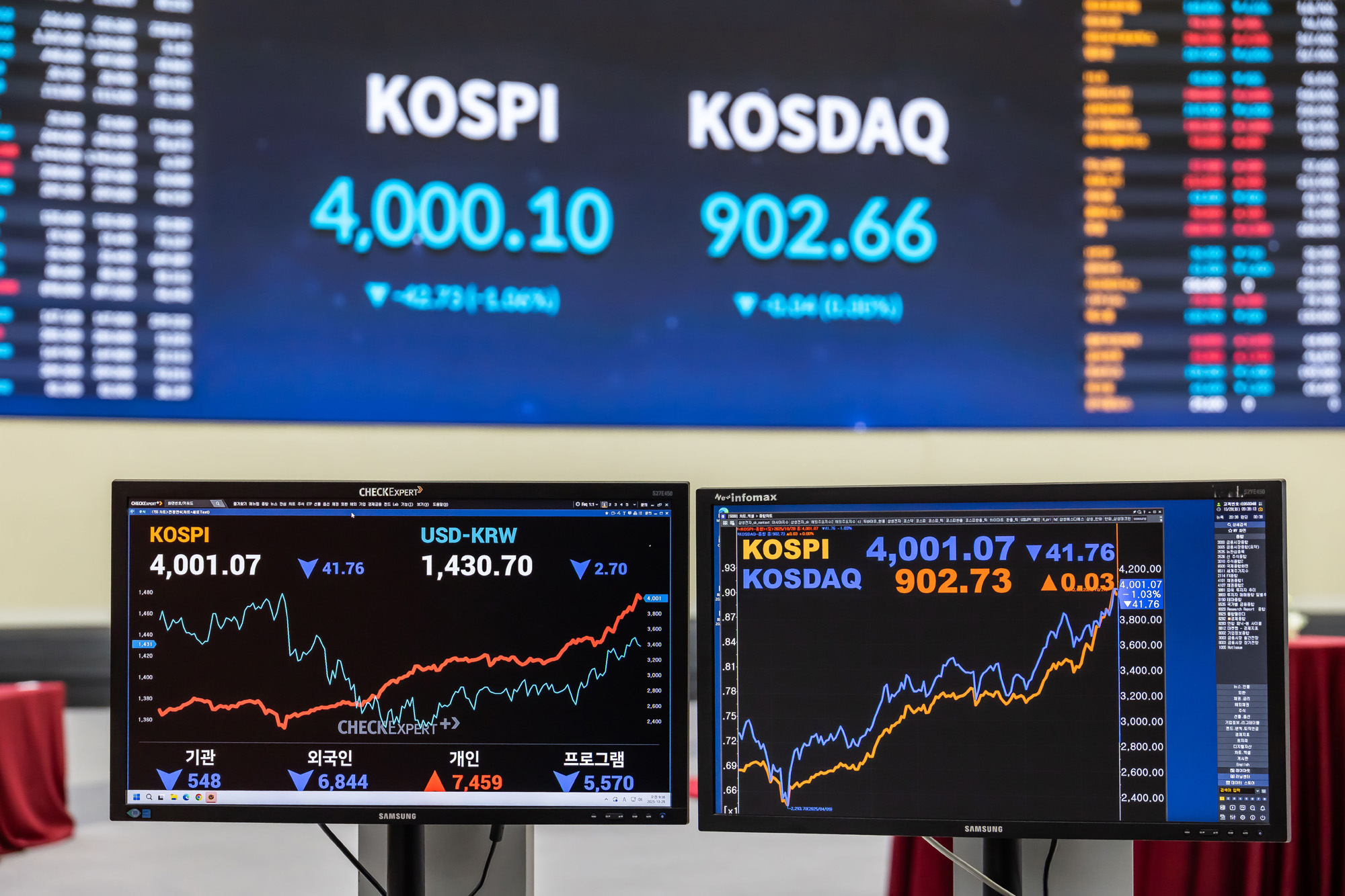 경제;주식;주가;코스피;코스피4000돌파;코스피4000;KOSPI4000;여의도한국거래소;주식상승장