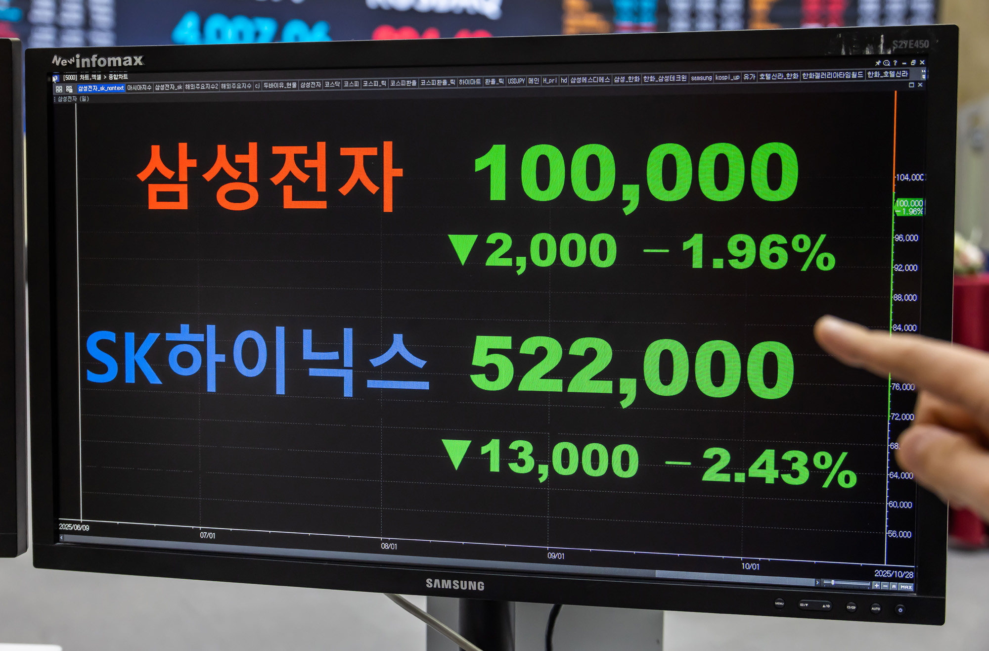 경제;주식;주가;코스피;코스피4000돌파;코스피4000;KOSPI4000;여의도한국거래소;주식상승장
