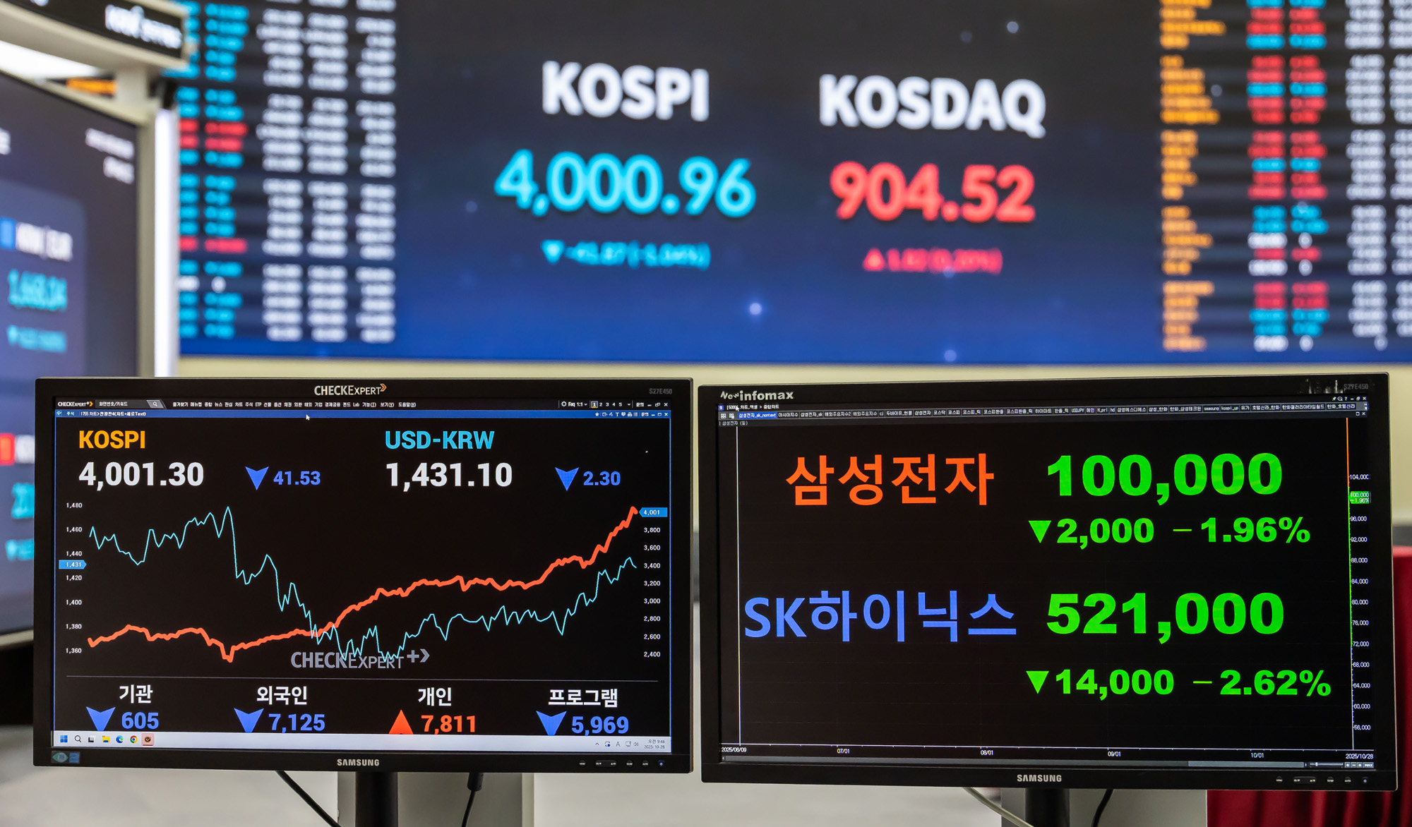 경제;주식;주가;코스피;코스피4000돌파;코스피4000;KOSPI4000;여의도한국거래소;주식상승장