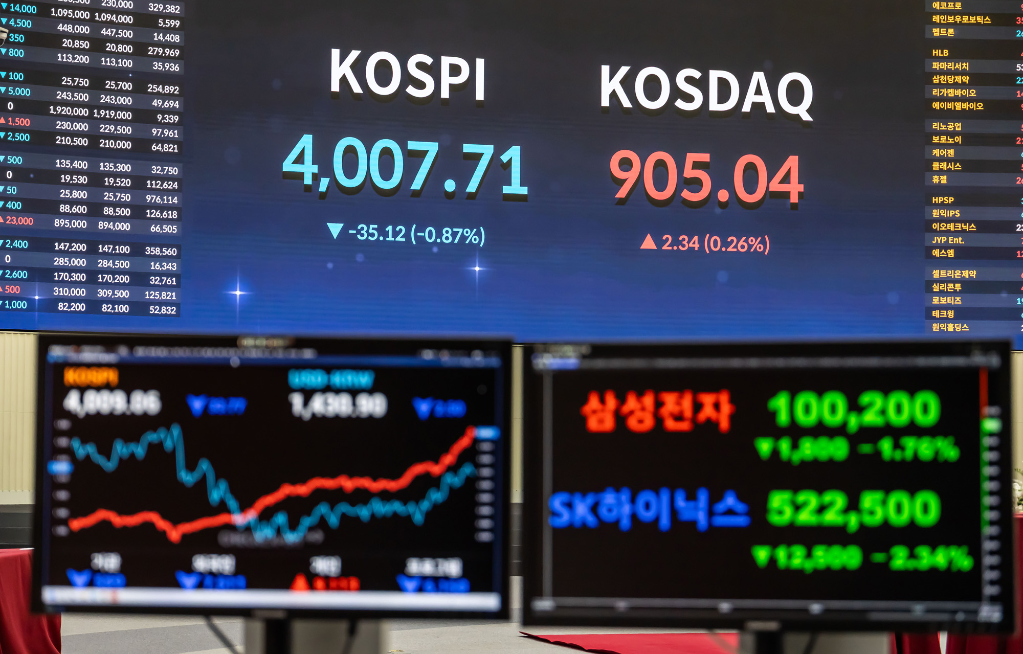 경제;주식;주가;코스피;코스피4000돌파;코스피4000;KOSPI4000;여의도한국거래소;주식상승장