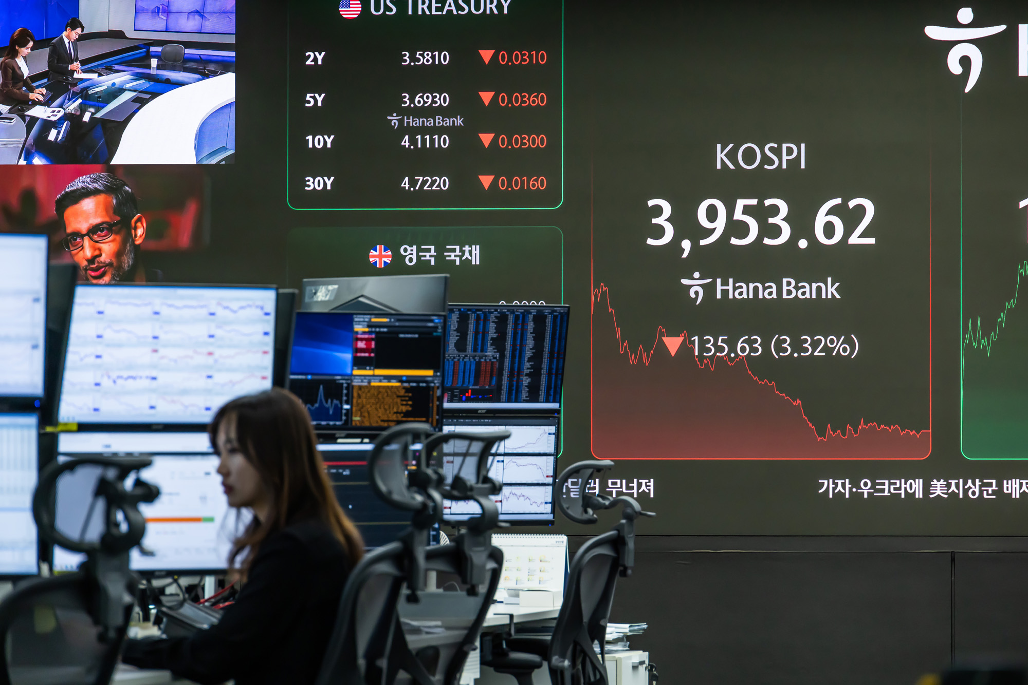 경제;주식;주가;코스피;KOSPI;코스피4000;하나은행딜링룸;코스피종가