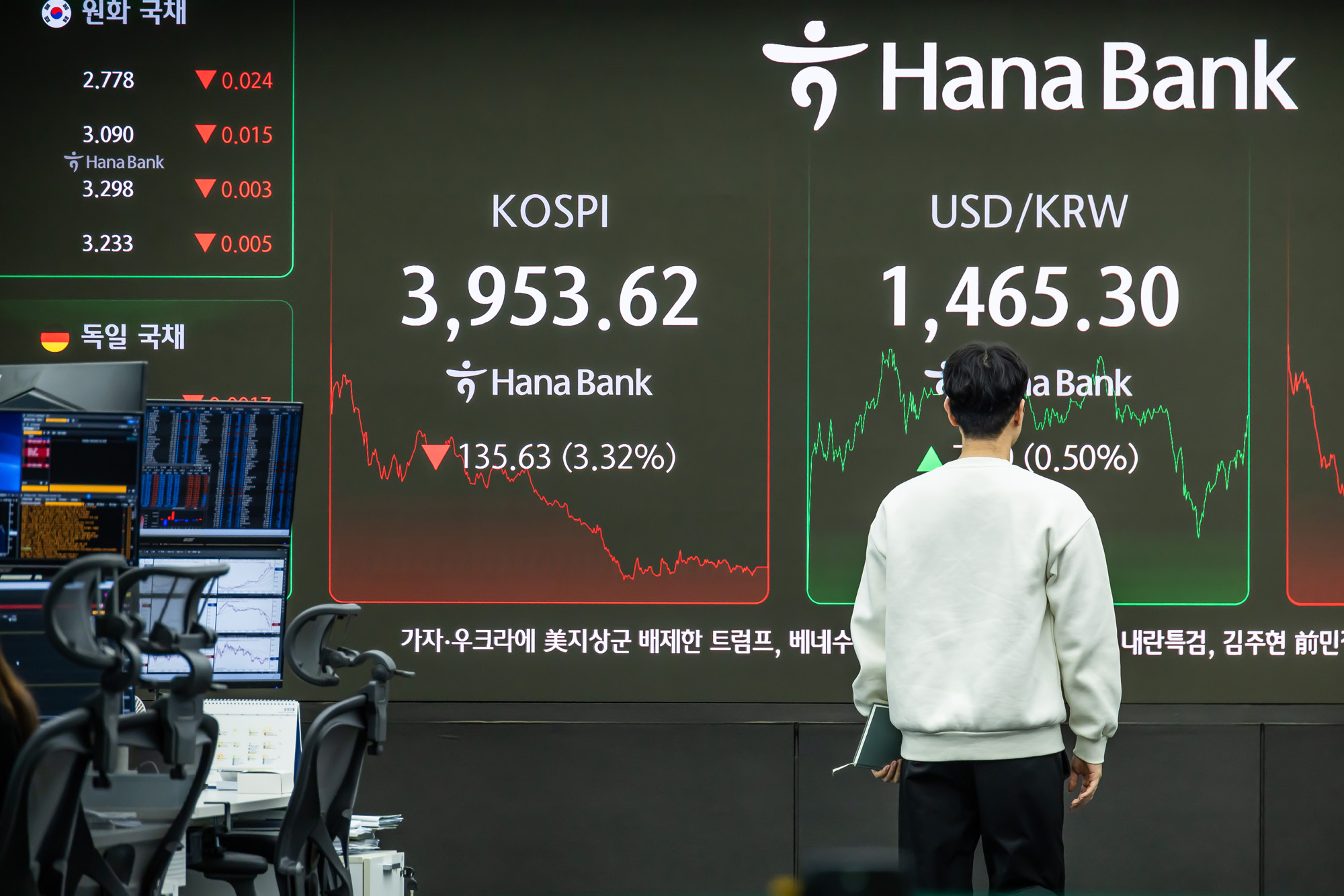 경제;주식;주가;코스피;KOSPI;코스피4000;하나은행딜링룸;코스피종가