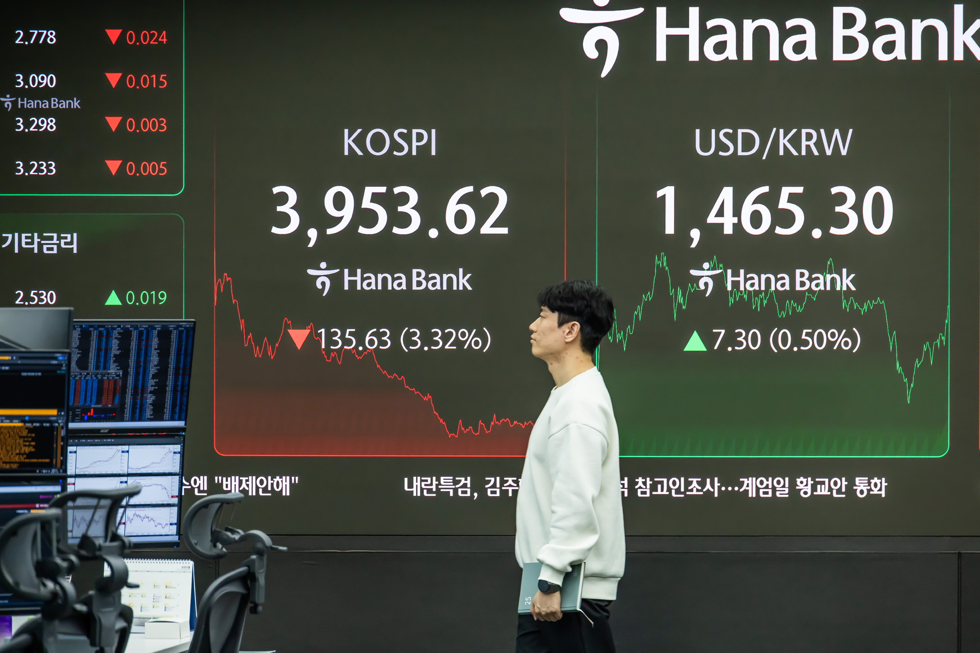 경제;주식;주가;코스피;KOSPI;코스피4000;하나은행딜링룸;코스피종가