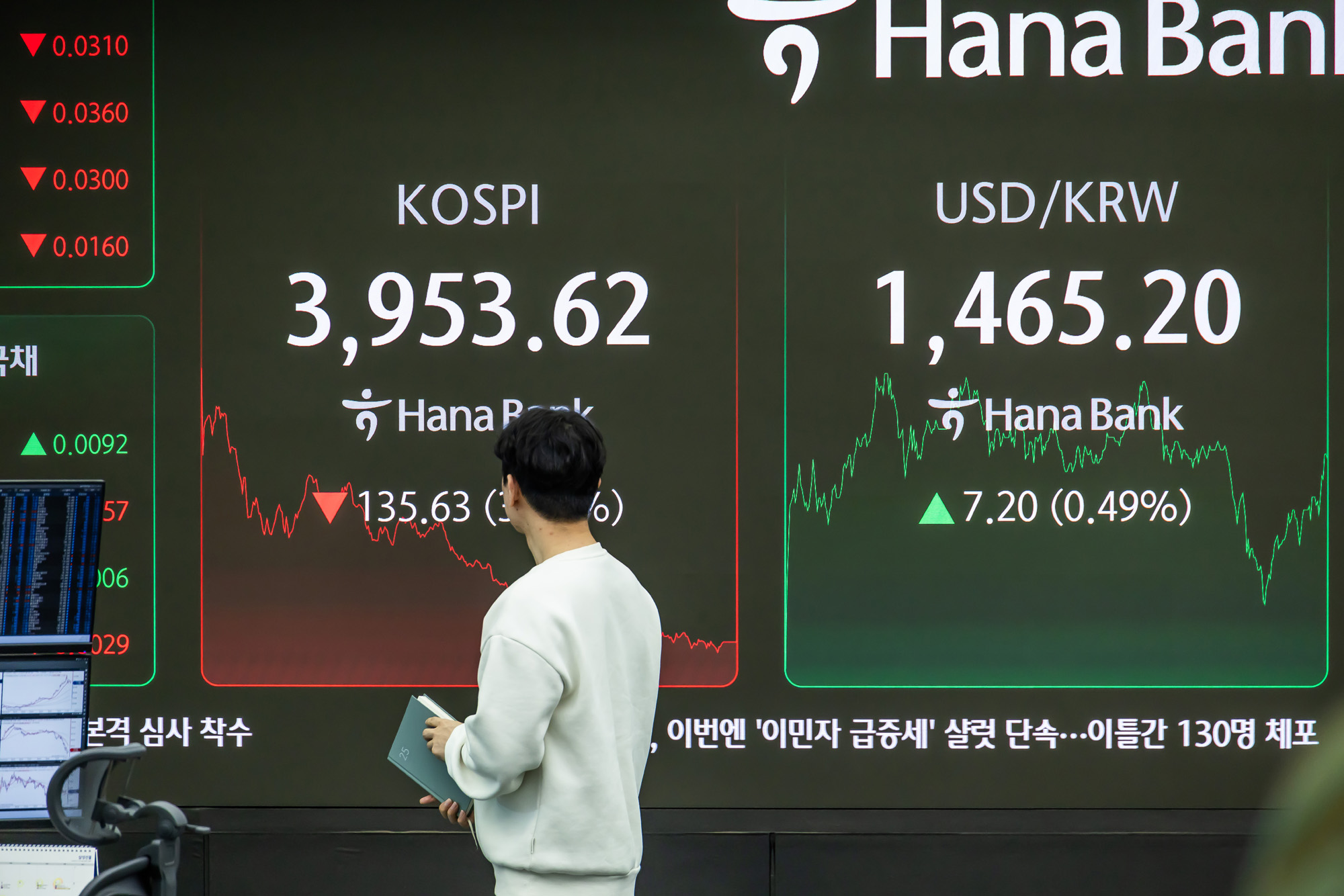 경제;주식;주가;코스피;KOSPI;코스피4000;하나은행딜링룸;코스피종가
