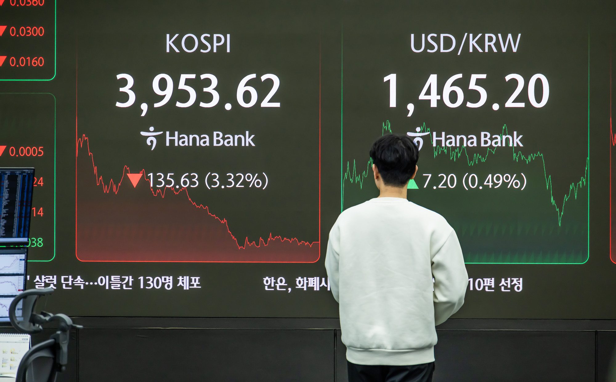 경제;주식;주가;코스피;KOSPI;코스피4000;하나은행딜링룸;코스피종가