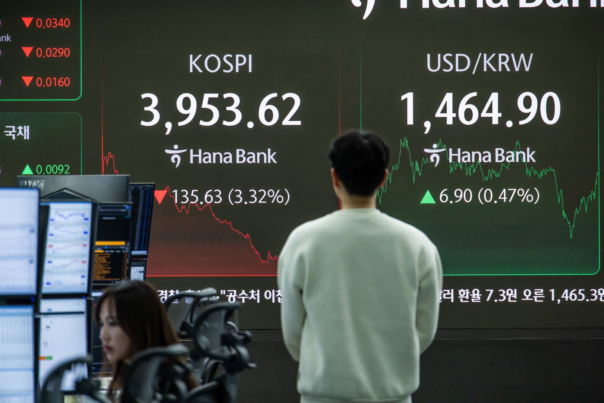경제;주식;주가;코스피;KOSPI;코스피4000;하나은행딜링룸;코스피종가