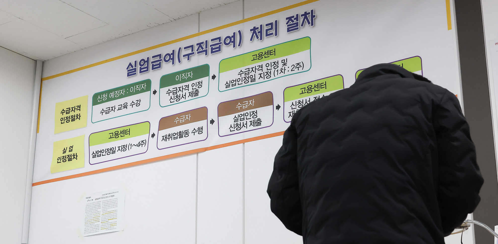 구직;급여;수급;자격 신청;고용;복지;플러스센터