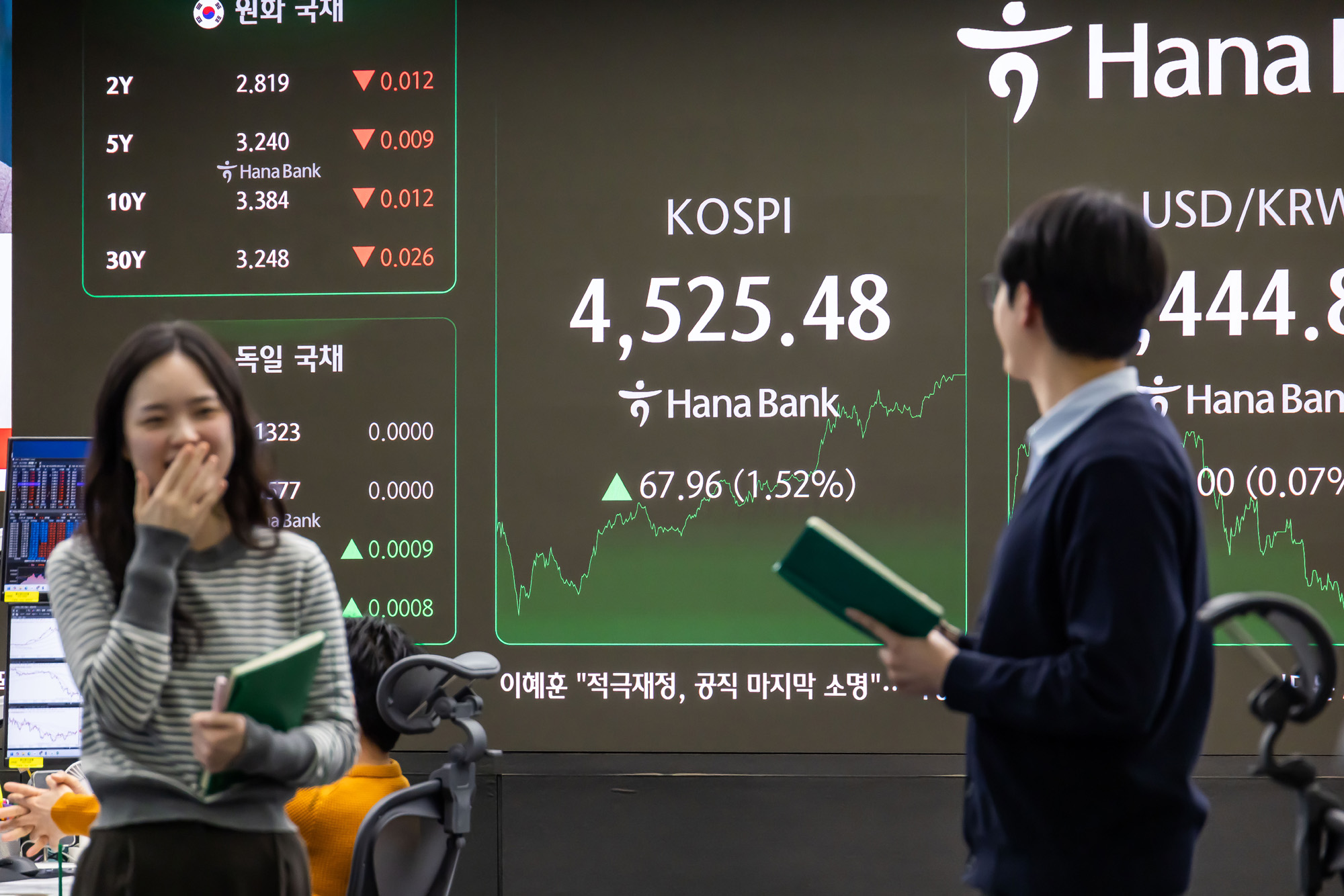 경제;주식;주가;코스피;KOSPI;코스피4500;하나은행딜링룸;코스피종가