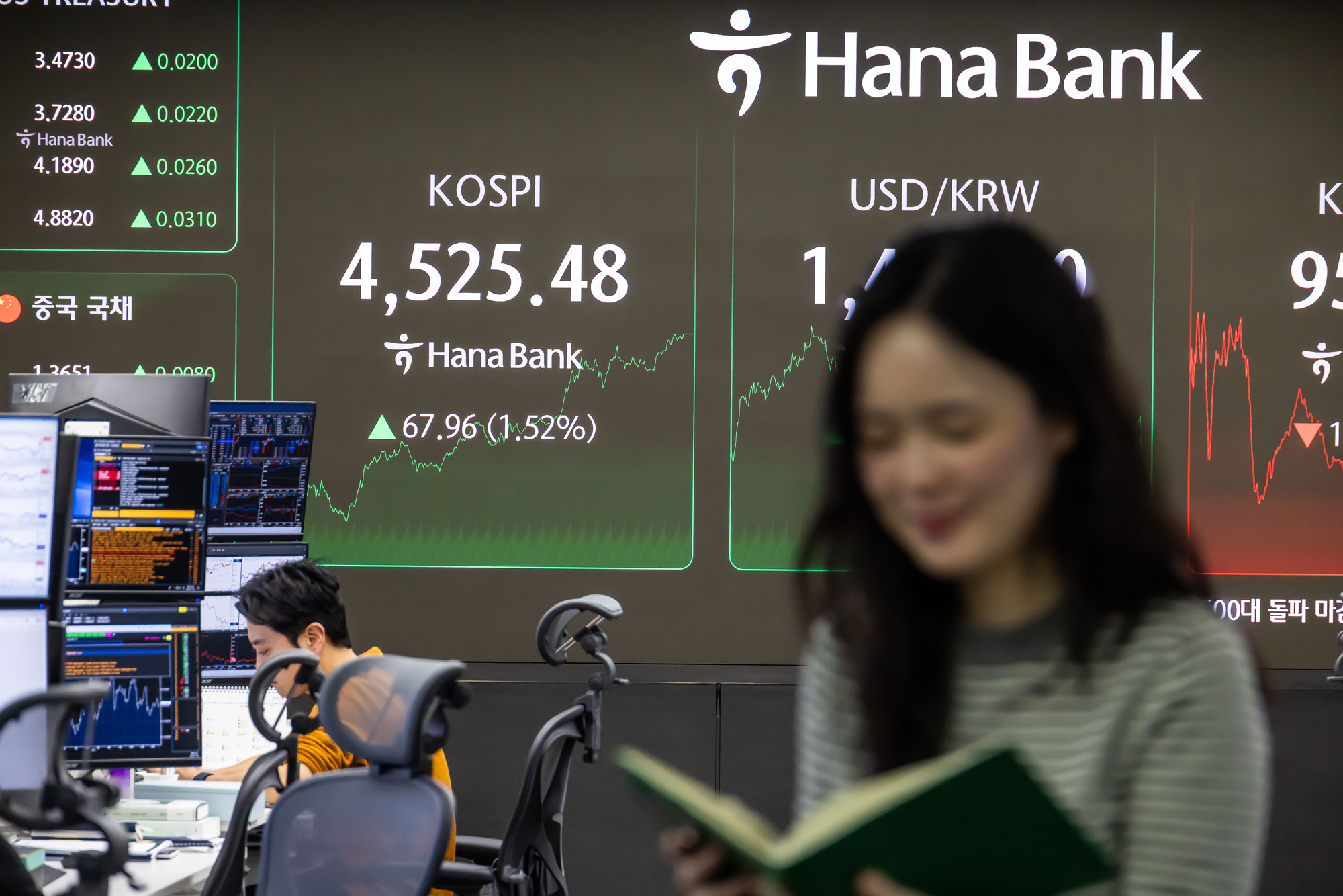경제;주식;주가;코스피;KOSPI;코스피4500;하나은행딜링룸;코스피종가