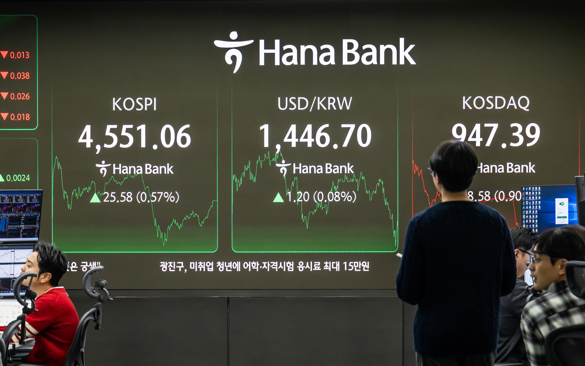 경제;주식;주가;코스피;KOSPI;코스피4550;하나은행딜링룸;코스피종가