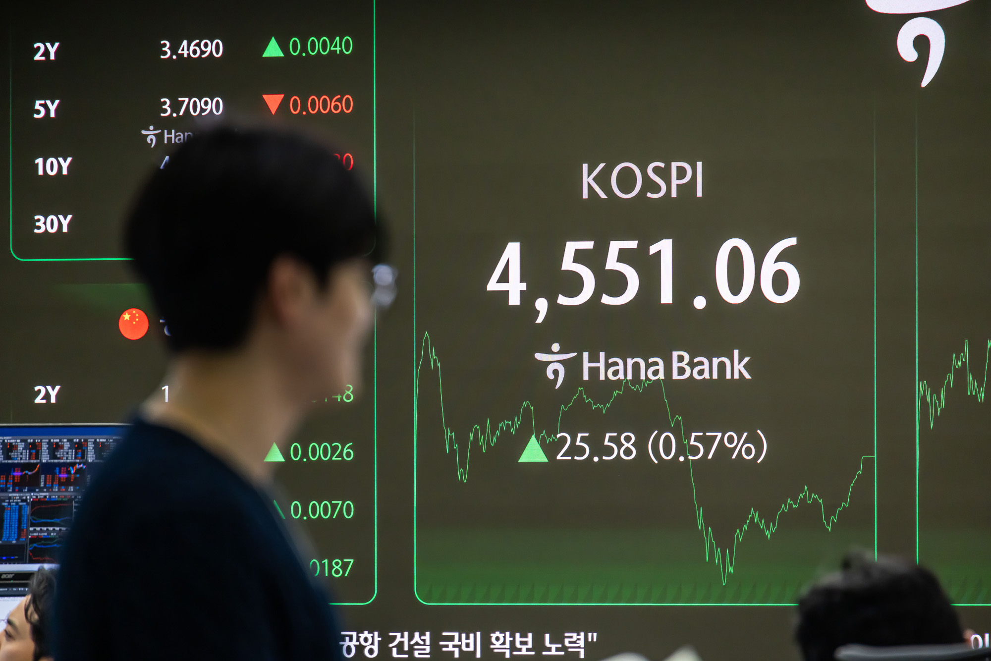 경제;주식;주가;코스피;KOSPI;코스피4550;하나은행딜링룸;코스피종가