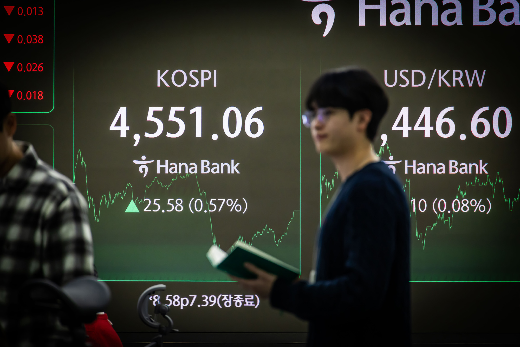 경제;주식;주가;코스피;KOSPI;코스피4550;하나은행딜링룸;코스피종가