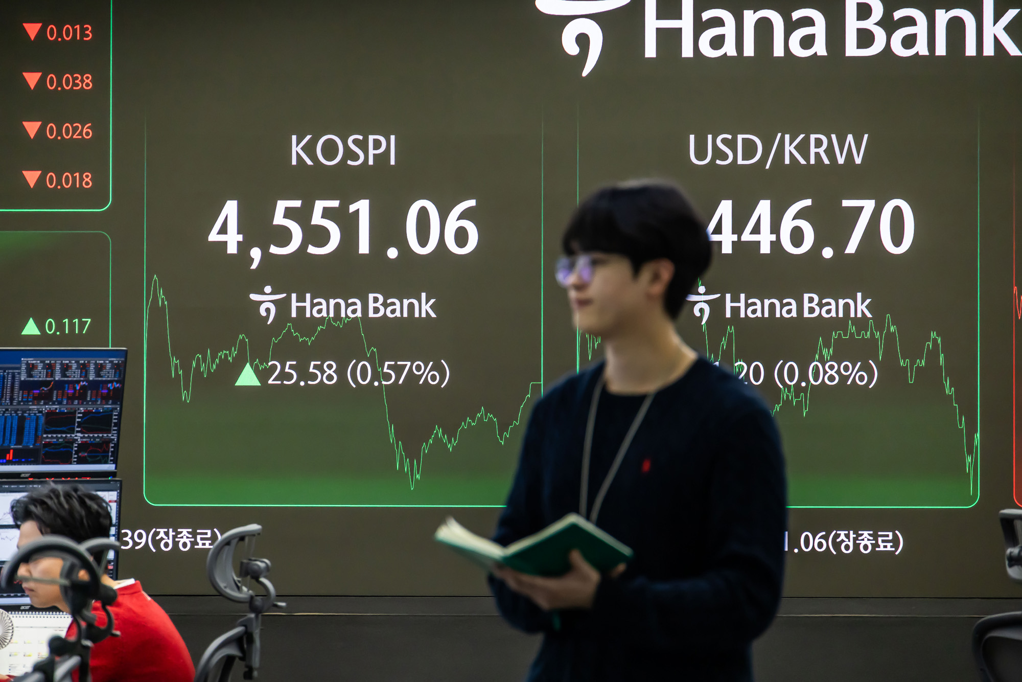 경제;주식;주가;코스피;KOSPI;코스피4550;하나은행딜링룸;코스피종가