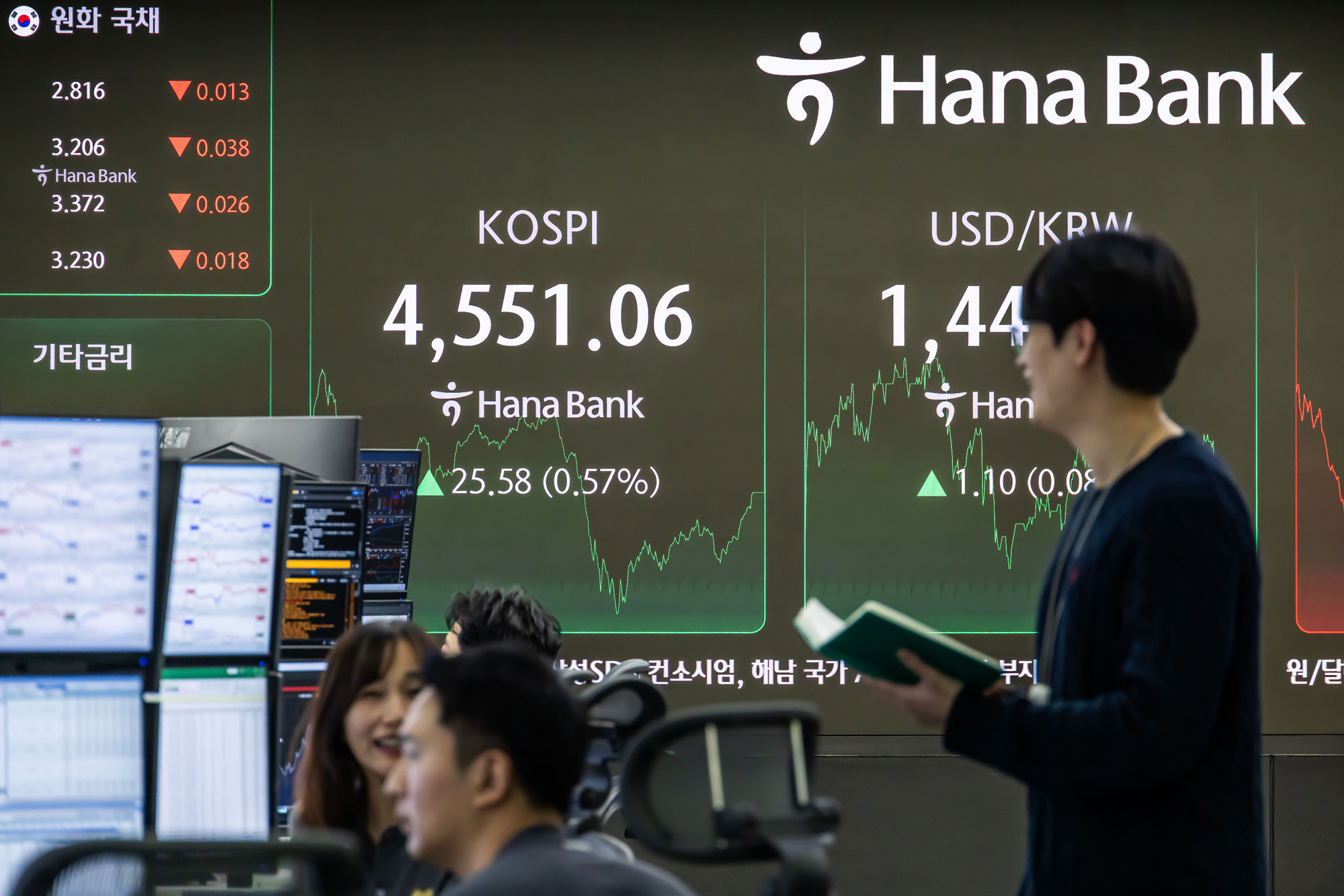 경제;주식;주가;코스피;KOSPI;코스피4550;하나은행딜링룸;코스피종가