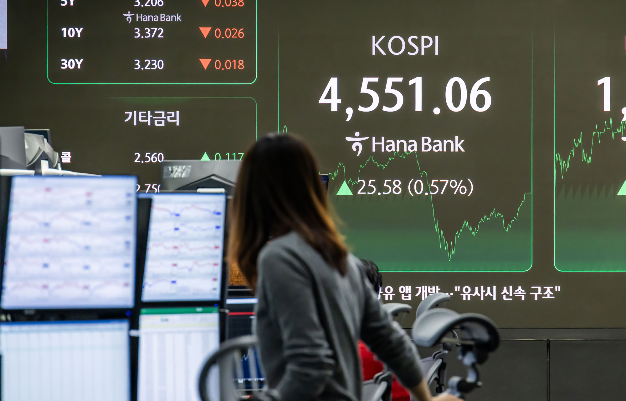 경제;주식;주가;코스피;KOSPI;코스피4550;하나은행딜링룸;코스피종가