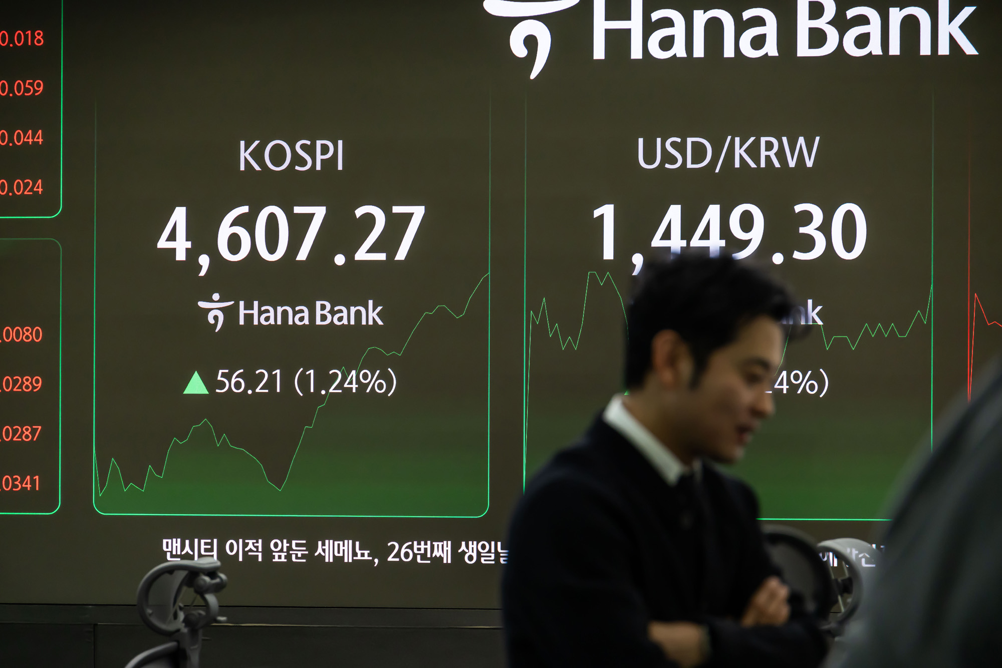 경제;주식;주가;코스피;KOSPI;코스피4600;하나은행딜링룸;코스피사상최고치