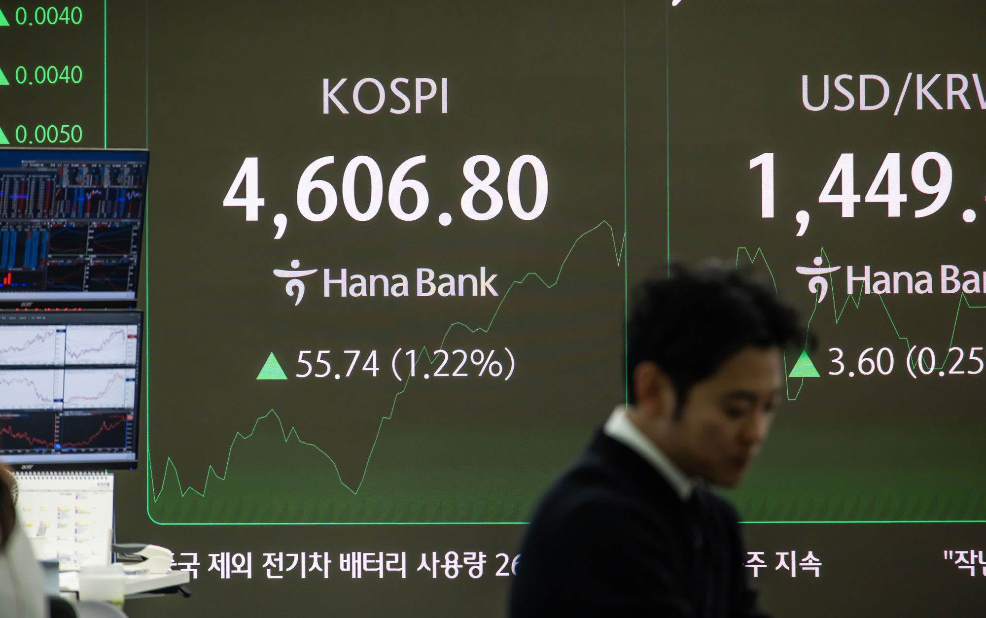 경제;주식;주가;코스피;KOSPI;코스피4600;하나은행딜링룸;코스피사상최고치