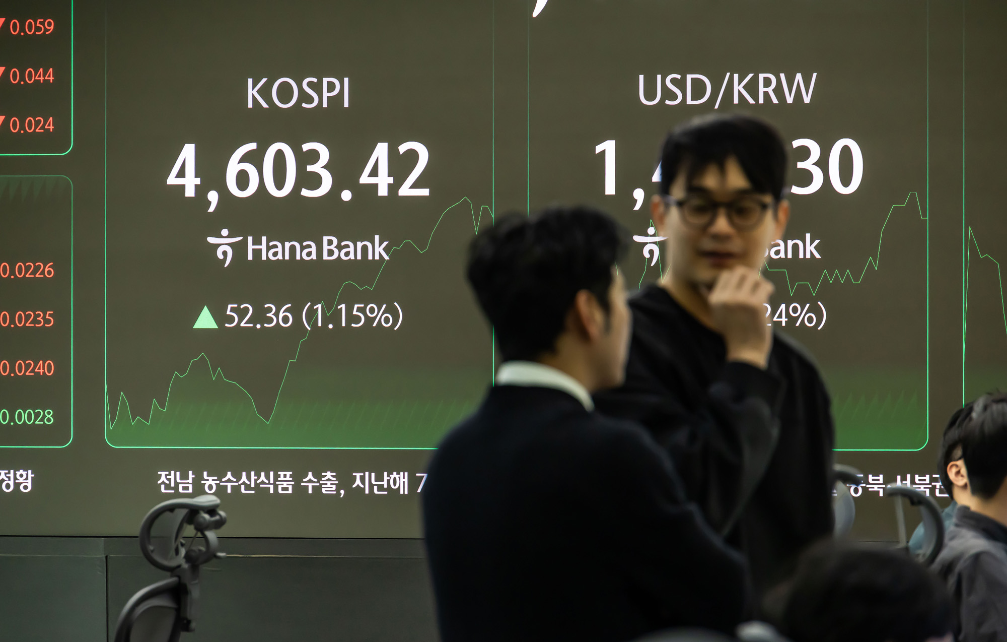 경제;주식;주가;코스피;KOSPI;코스피4600;하나은행딜링룸;코스피사상최고치