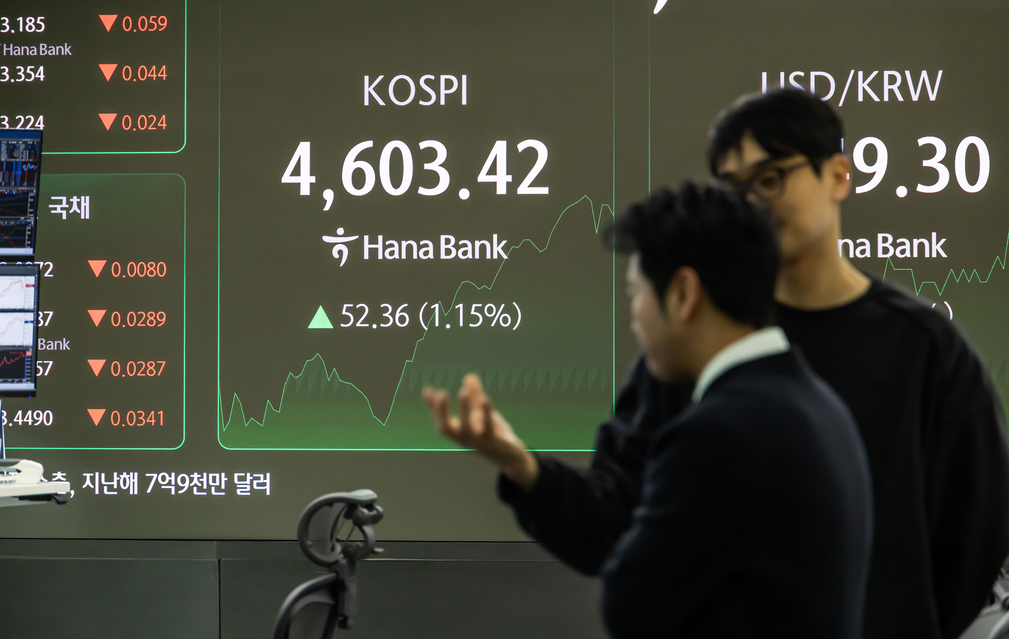 경제;주식;주가;코스피;KOSPI;코스피4600;하나은행딜링룸;코스피사상최고치