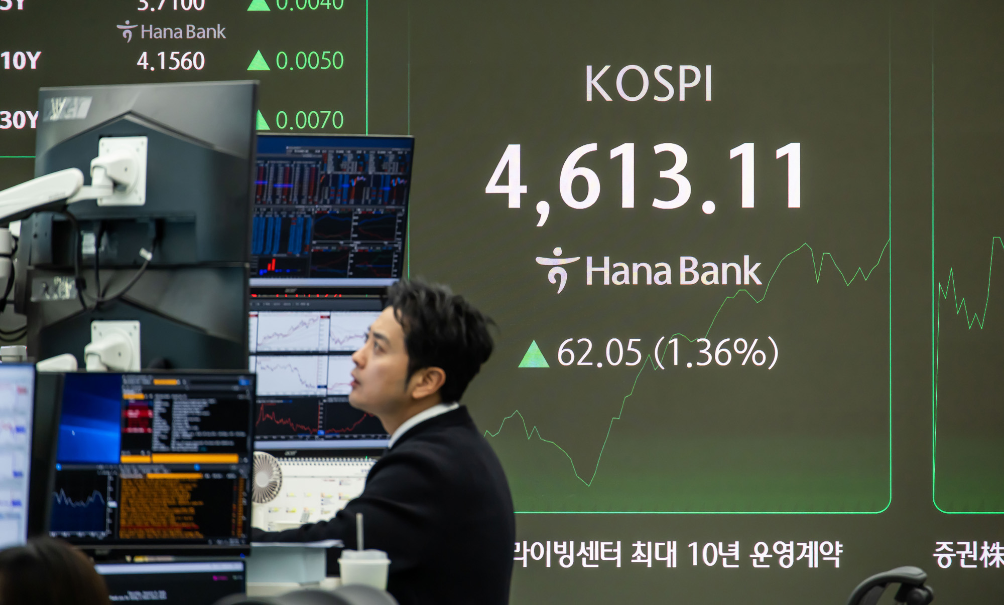 경제;주식;주가;코스피;KOSPI;코스피4600;하나은행딜링룸;코스피사상최고치