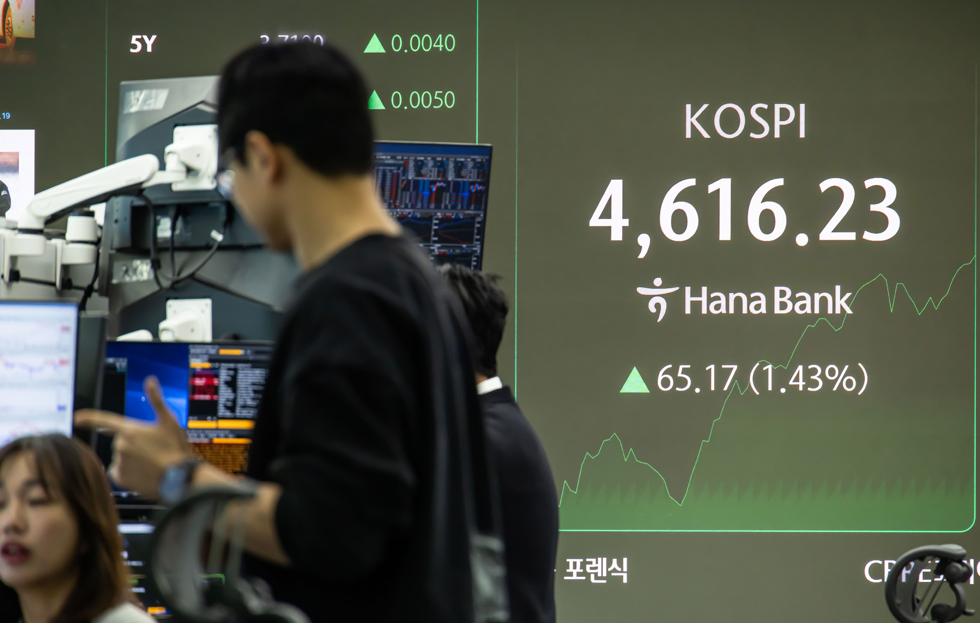 경제;주식;주가;코스피;KOSPI;코스피4600;하나은행딜링룸;코스피사상최고치