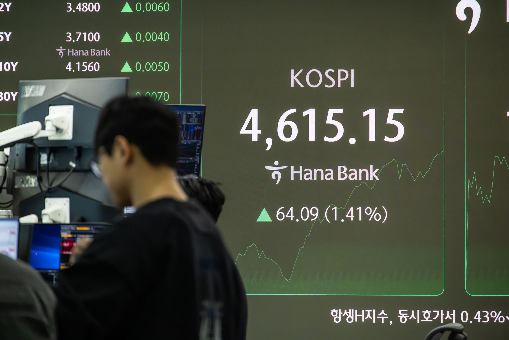 경제;주식;주가;코스피;KOSPI;코스피4600;하나은행딜링룸;코스피사상최고치
