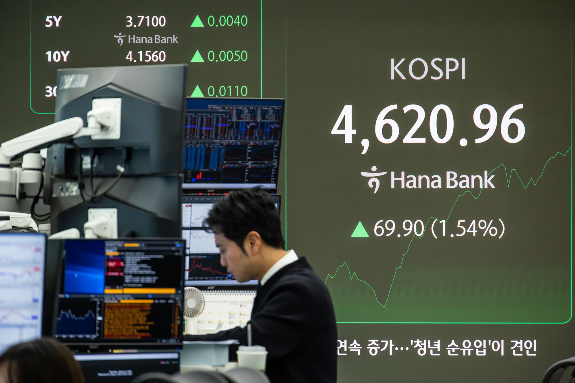 경제;주식;주가;코스피;KOSPI;코스피4600;하나은행딜링룸;코스피사상최고치