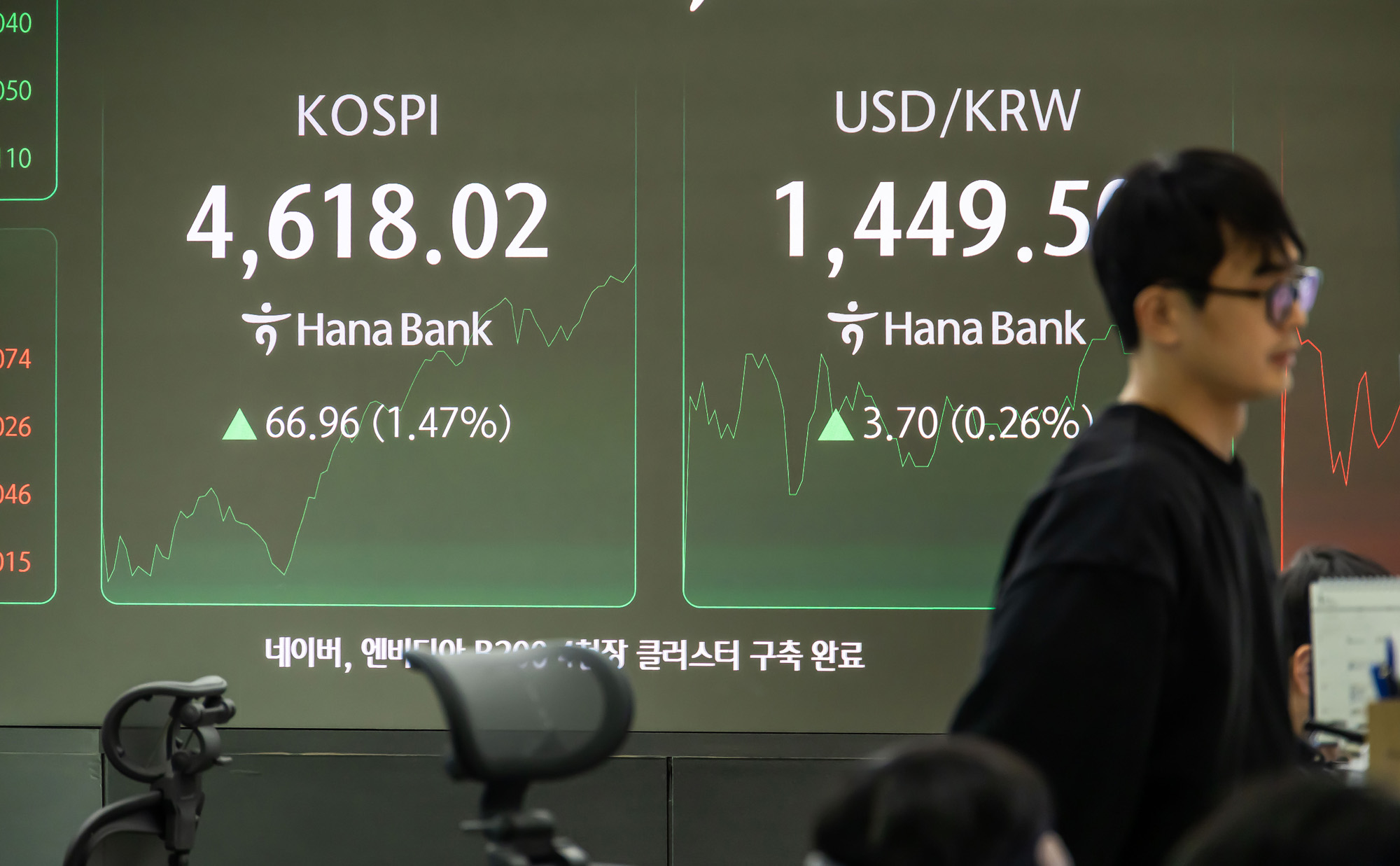 경제;주식;주가;코스피;KOSPI;코스피4600;하나은행딜링룸;코스피사상최고치