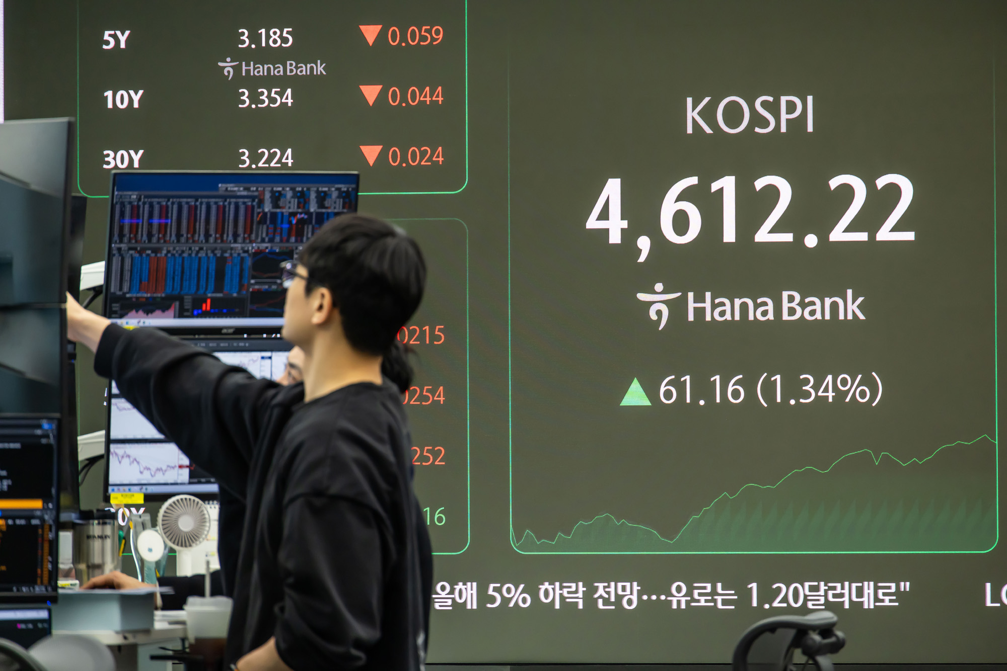 경제;주식;주가;코스피;KOSPI;코스피4600;하나은행딜링룸;코스피사상최고치