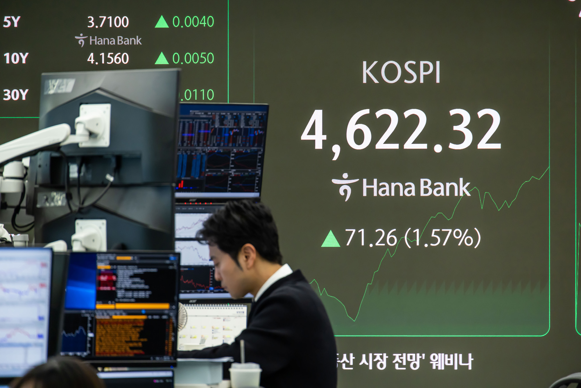 경제;주식;주가;코스피;KOSPI;코스피4600;하나은행딜링룸;코스피사상최고치