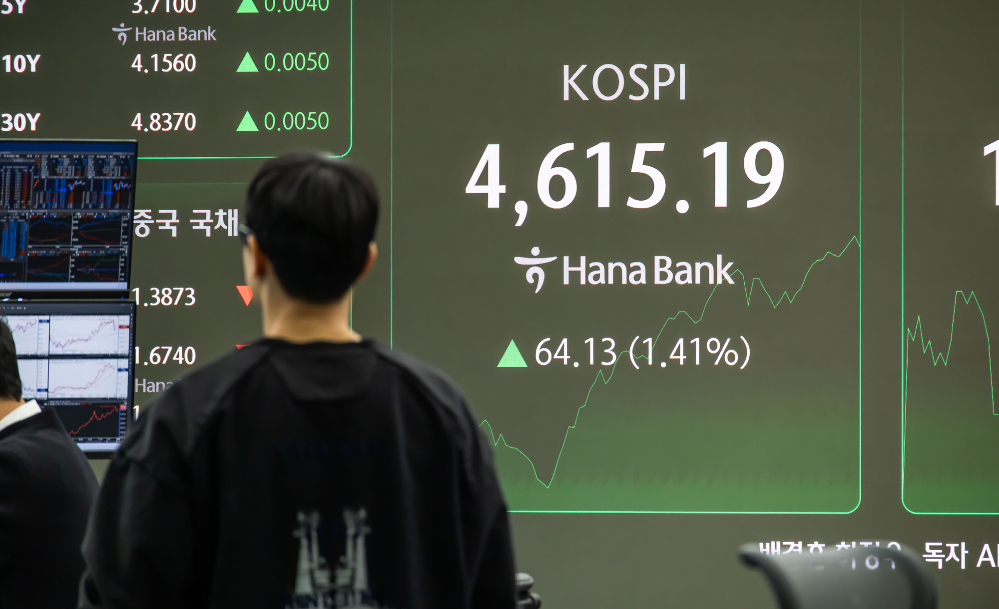 경제;주식;주가;코스피;KOSPI;코스피4600;하나은행딜링룸;코스피사상최고치