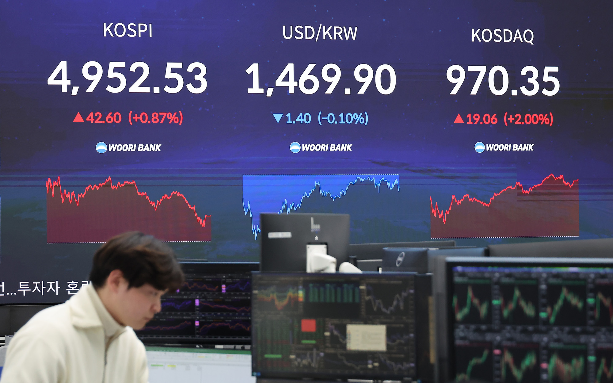 우리은행;딜링룸;우리은행;코스피;주식;주가.5000