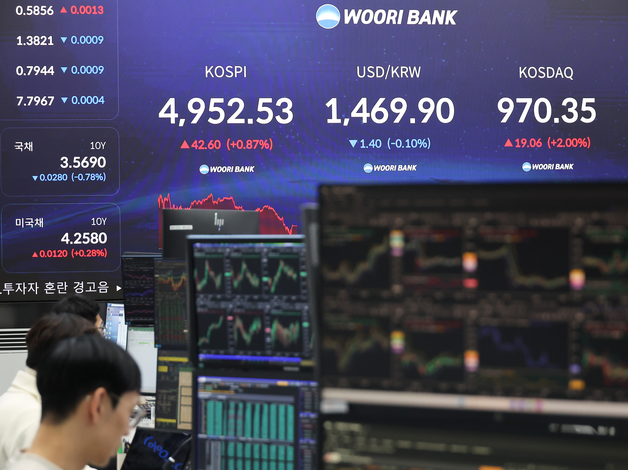 우리은행;딜링룸;우리은행;코스피;주식;주가.5000