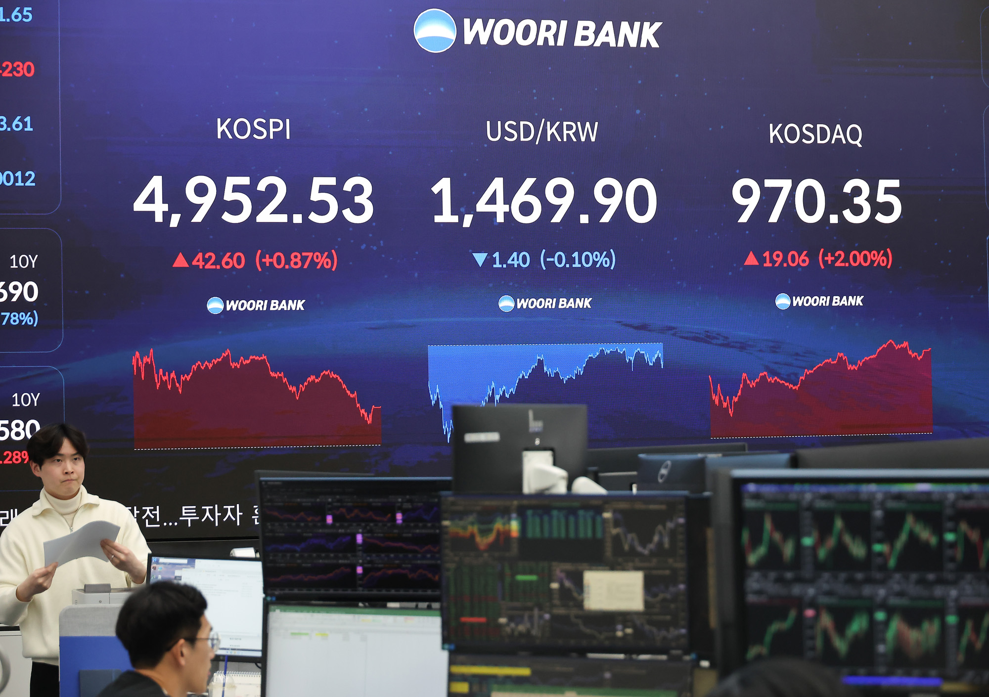 우리은행;딜링룸;우리은행;코스피;주식;주가.5000