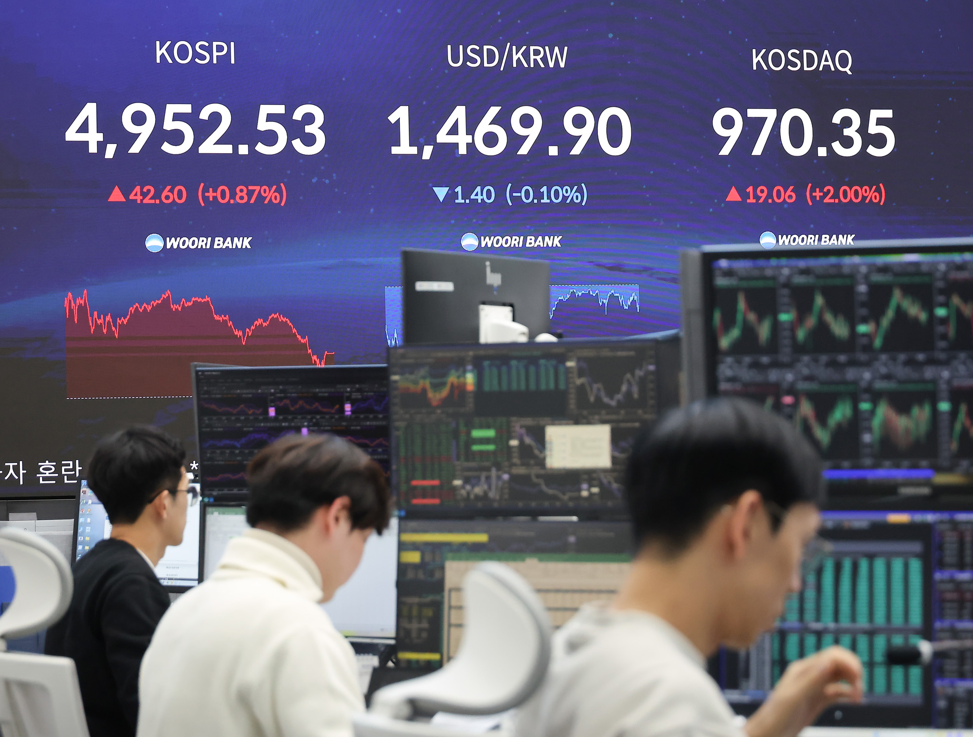 우리은행;딜링룸;우리은행;코스피;주식;주가.5000