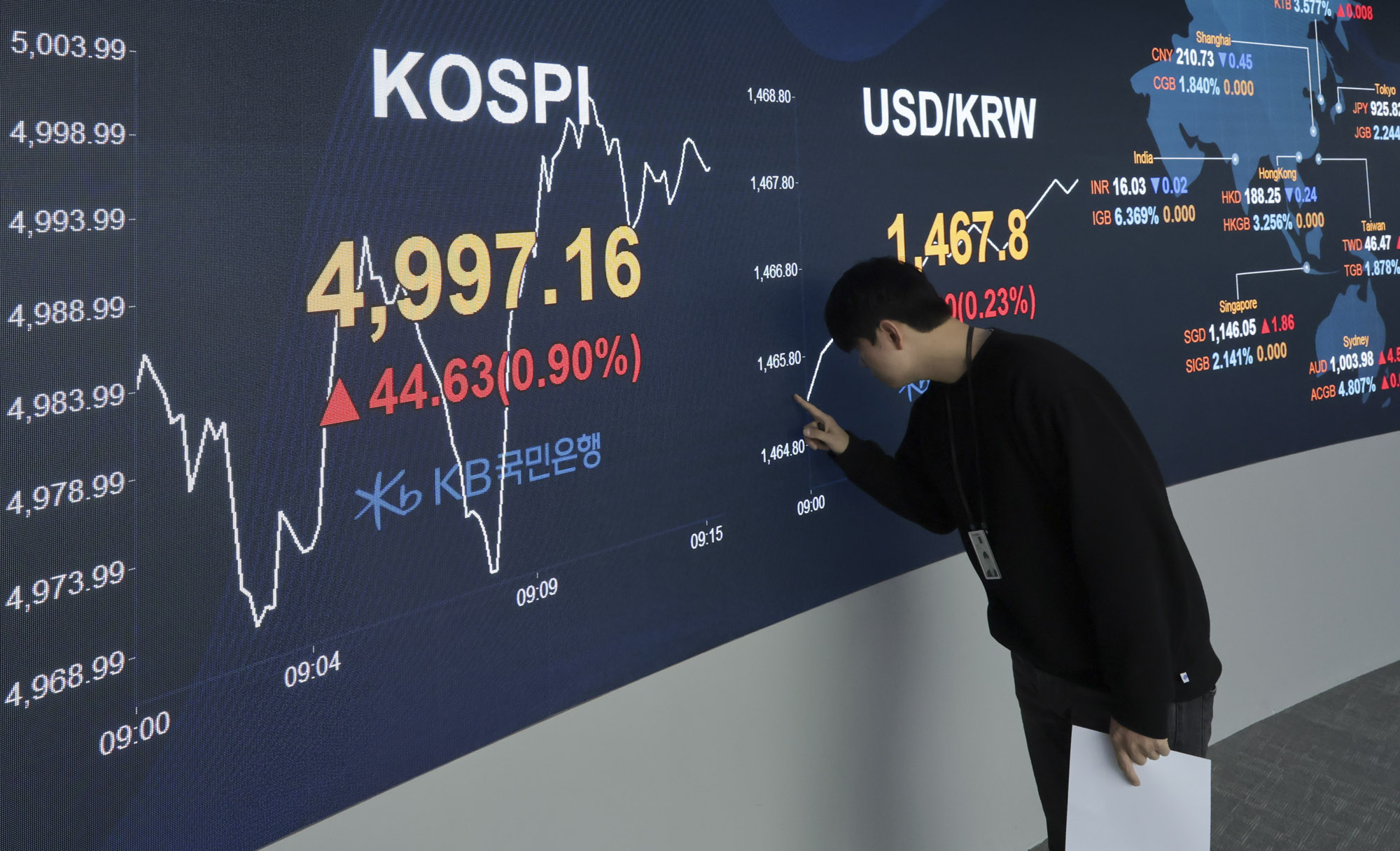 코피스;코스피5000;주가;딜링룸;한국거래소