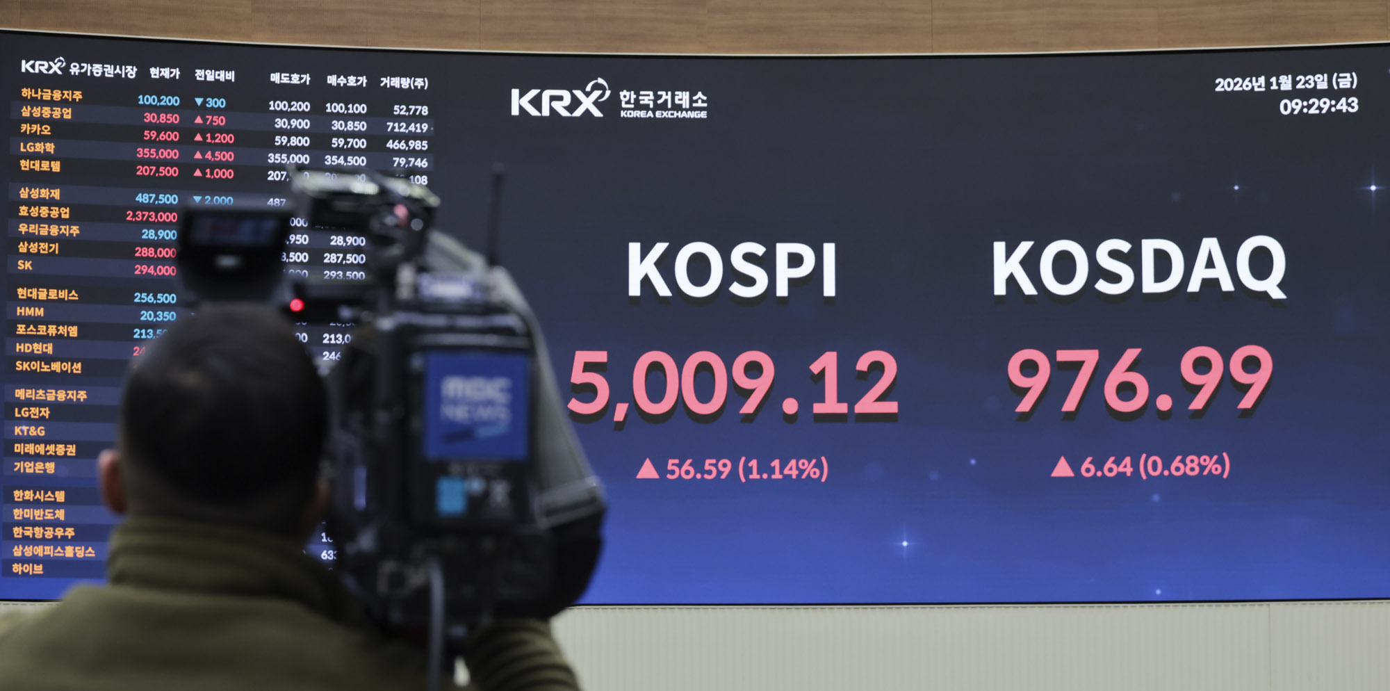 한국거래소;코스피;코스피5000