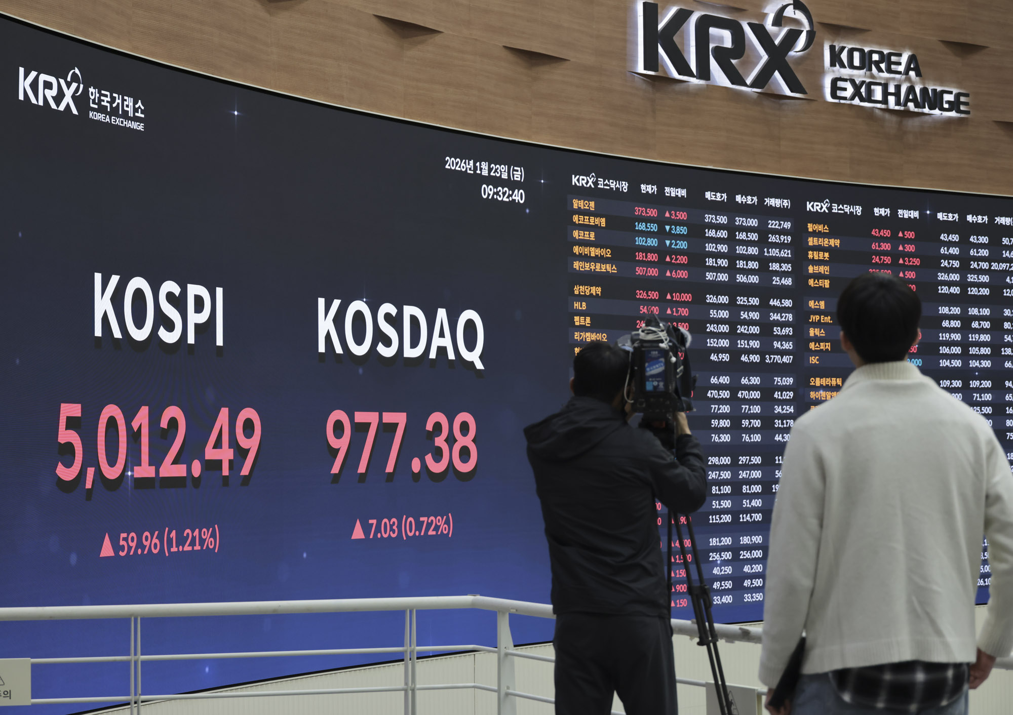 한국거래소;코스피;코스피5000