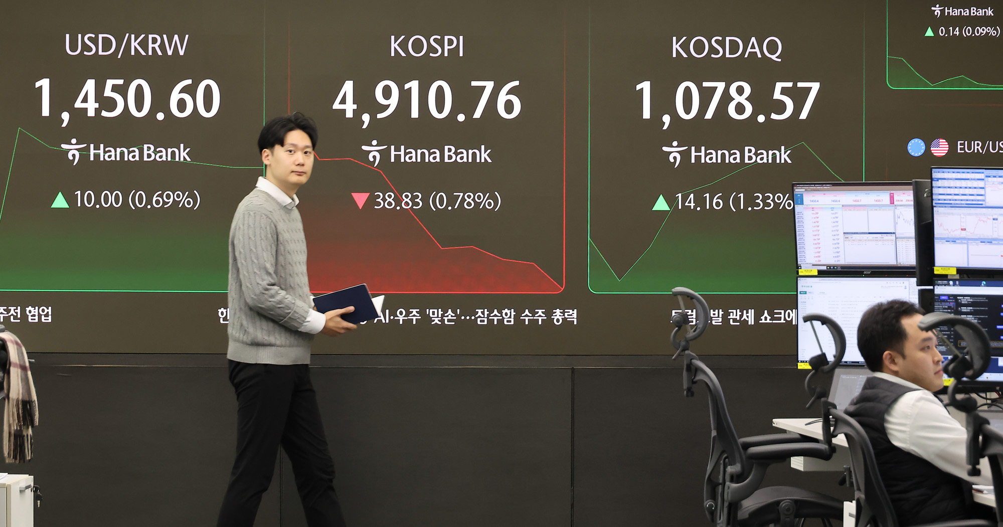 하나은행;딜링룸;천스닥;오천피;코스피;코스닥