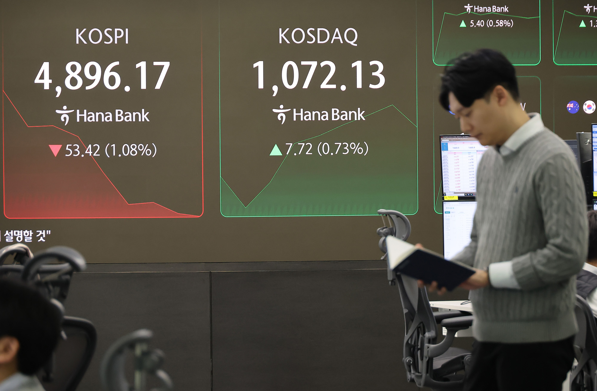 하나은행;딜링룸;천스닥;오천피;코스피;코스닥