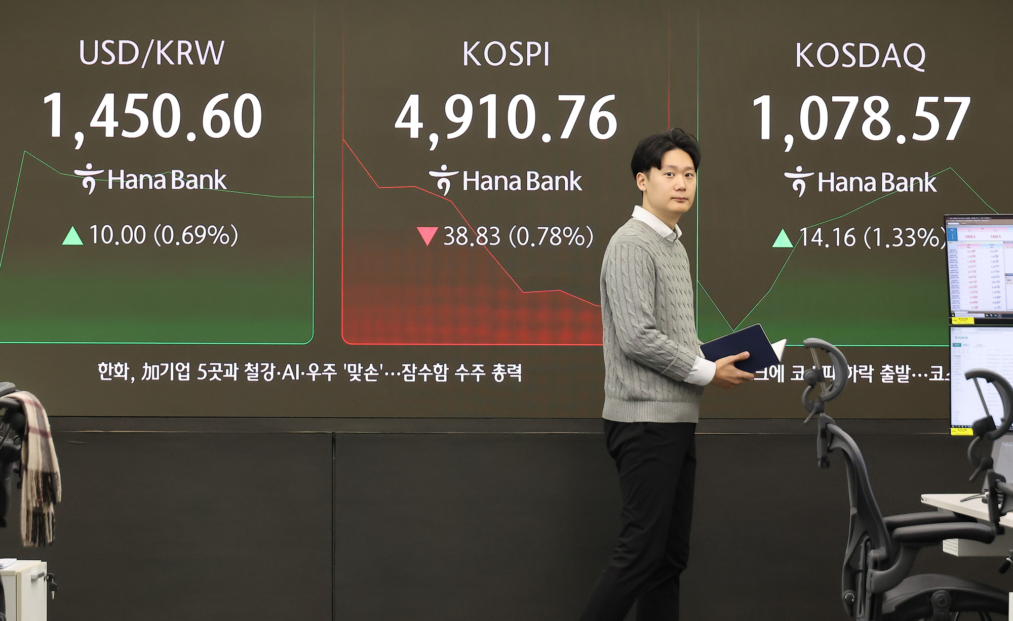 하나은행;딜링룸;천스닥;오천피;코스피;코스닥